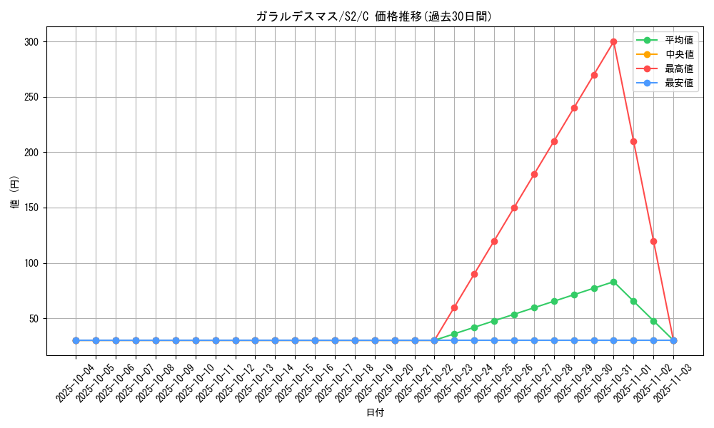 card_40649_series_61310_rarity_65214_graph