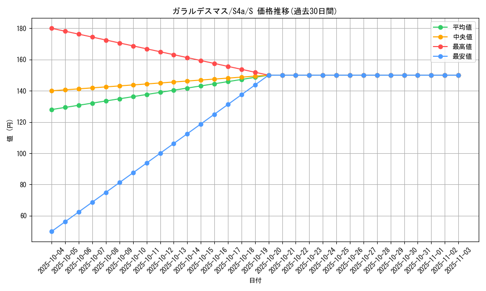 card_40649_series_61327_rarity_80235_graph