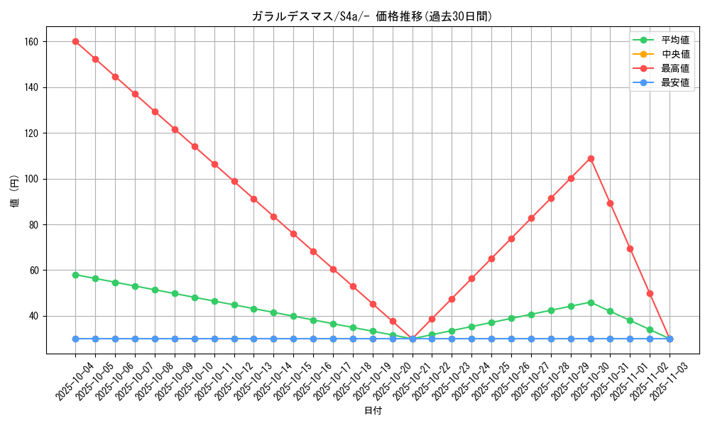 card_40649_series_61327_rarity_95225_graph