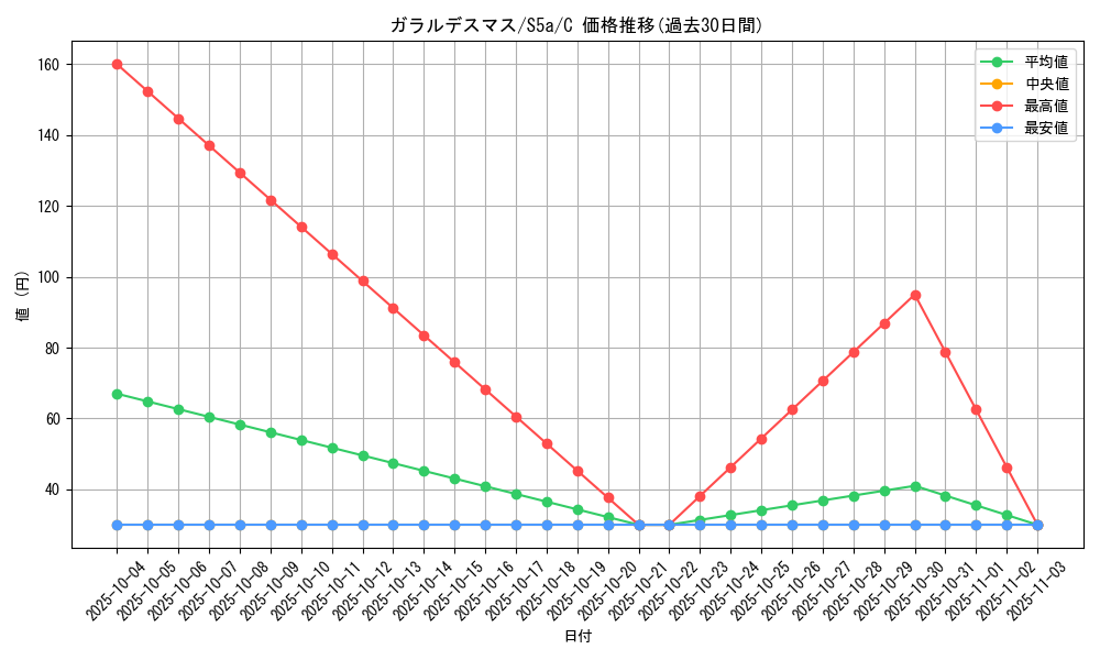 card_40649_series_61335_rarity_65214_graph