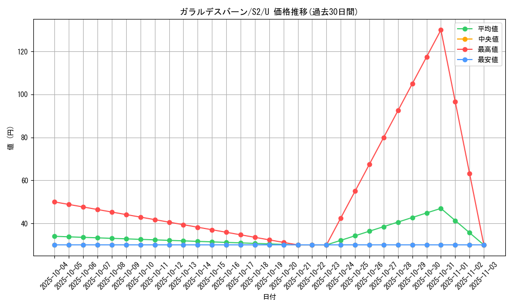 card_40650_series_61310_rarity_65215_graph