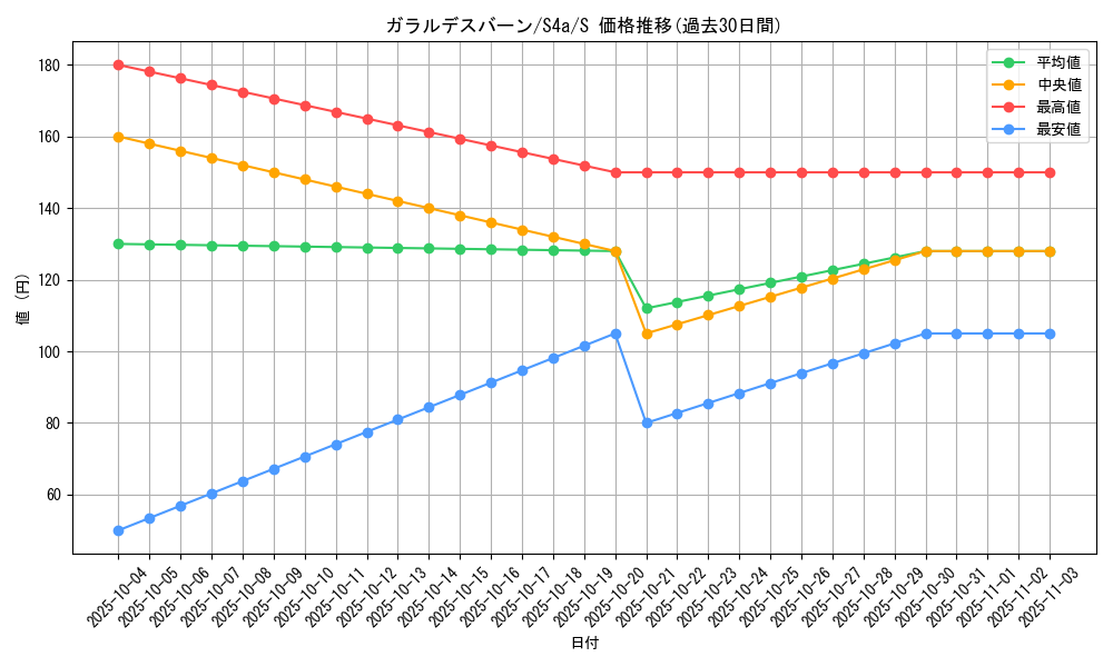 card_40650_series_61327_rarity_80235_graph