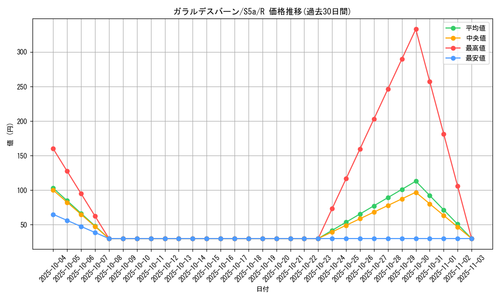 card_40650_series_61335_rarity_65216_graph