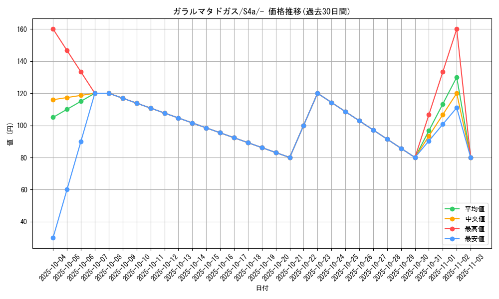 card_40657_series_61327_rarity_95225_graph