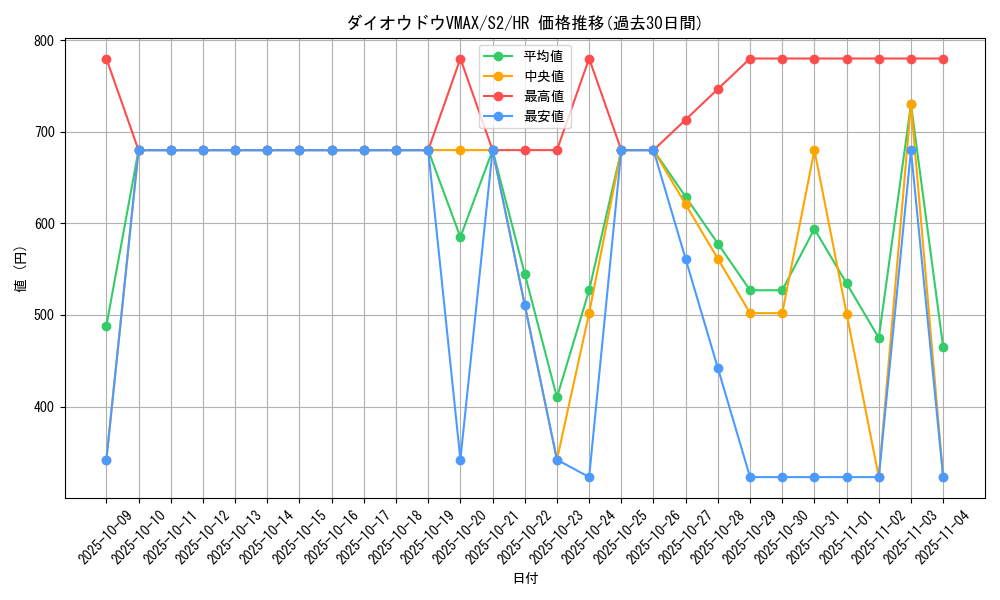 card_40669_series_61310_rarity_77945_graph