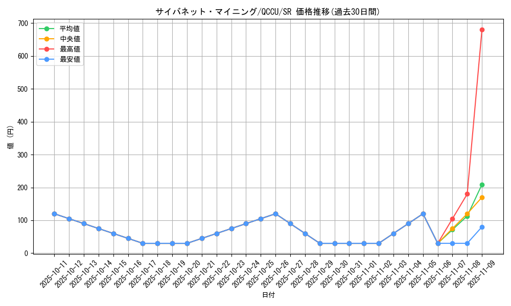 card_4066_series_2798_rarity_3_graph