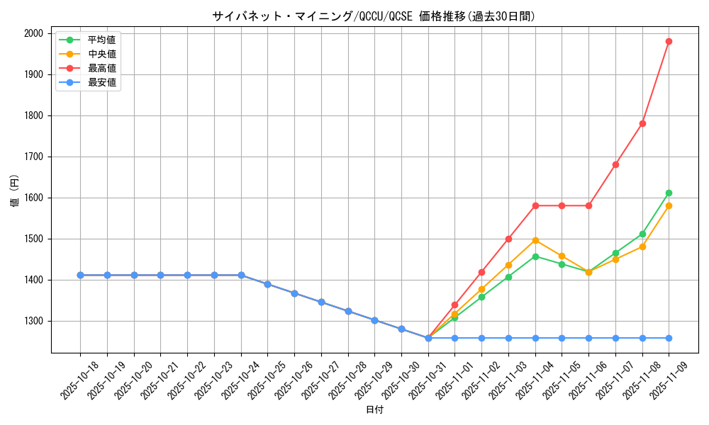card_4066_series_2798_rarity_408_graph