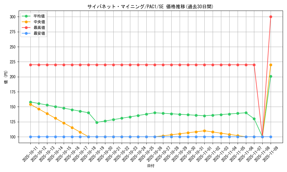 card_4066_series_7610_rarity_5_graph