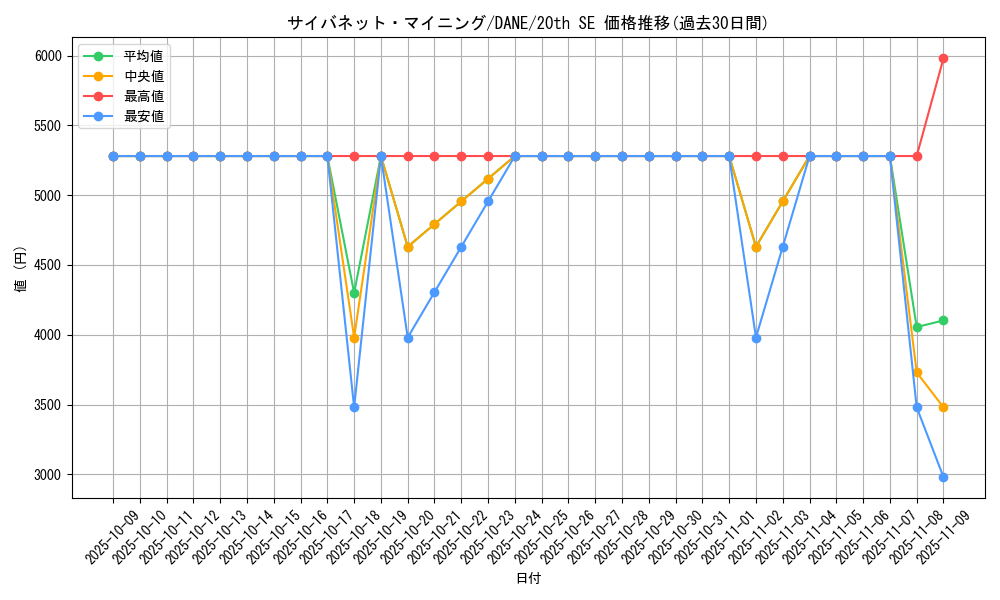 card_4066_series_9228_rarity_7560_graph