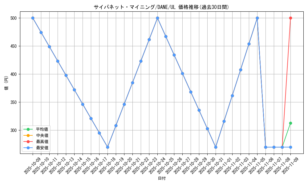 card_4066_series_9228_rarity_77_graph