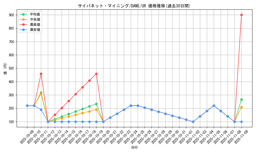 card_4066_series_9228_rarity_7_graph