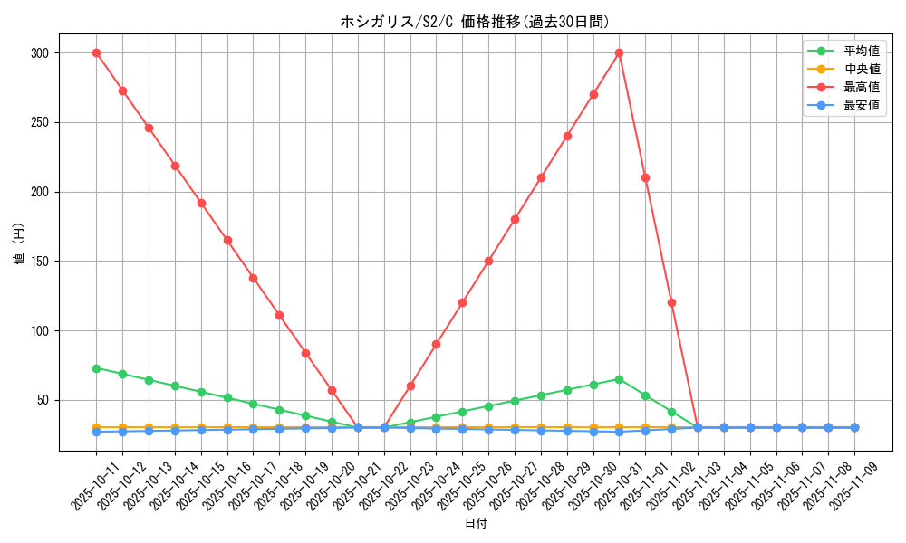 card_40677_series_61310_rarity_65214_graph