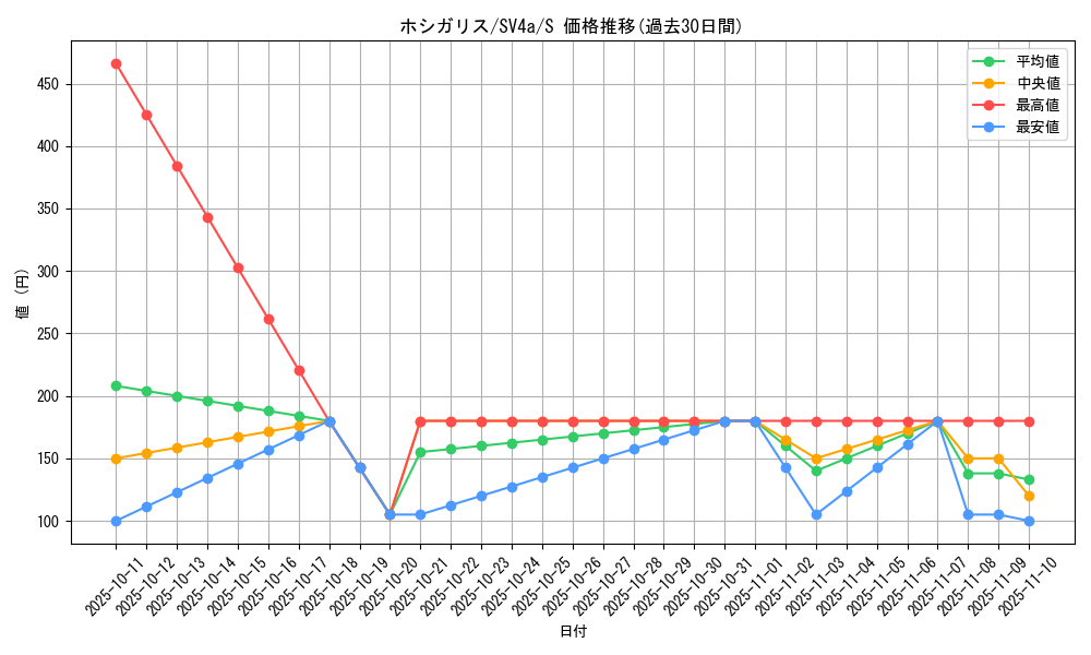 card_40677_series_61404_rarity_80235_graph