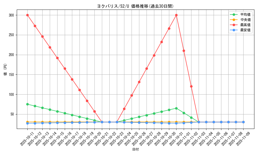 card_40678_series_61310_rarity_65215_graph