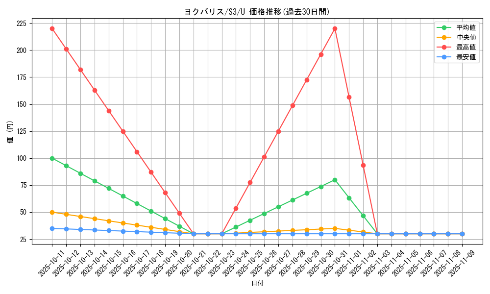 card_40678_series_61314_rarity_65215_graph