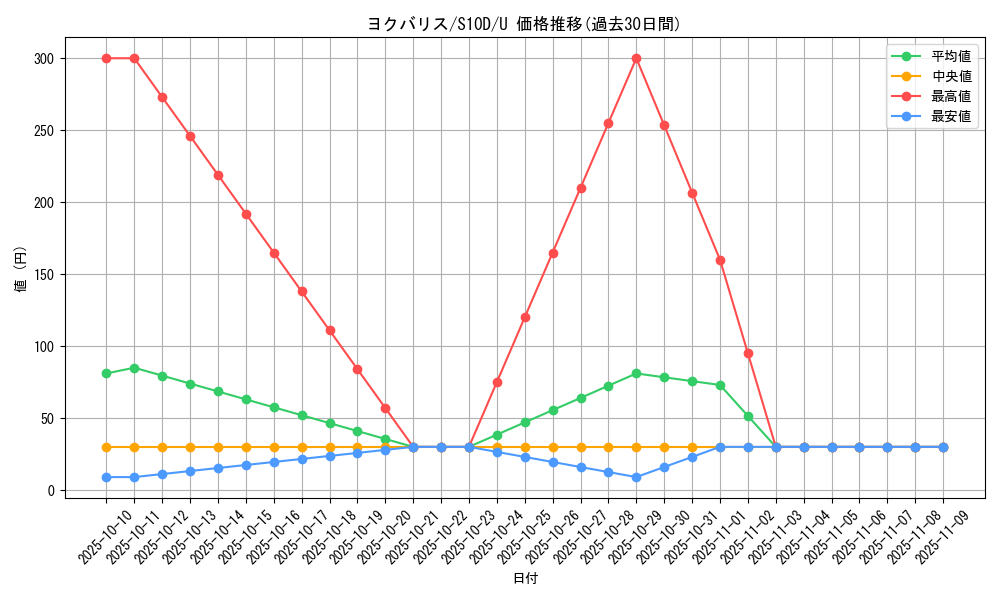 card_40678_series_61361_rarity_65215_graph