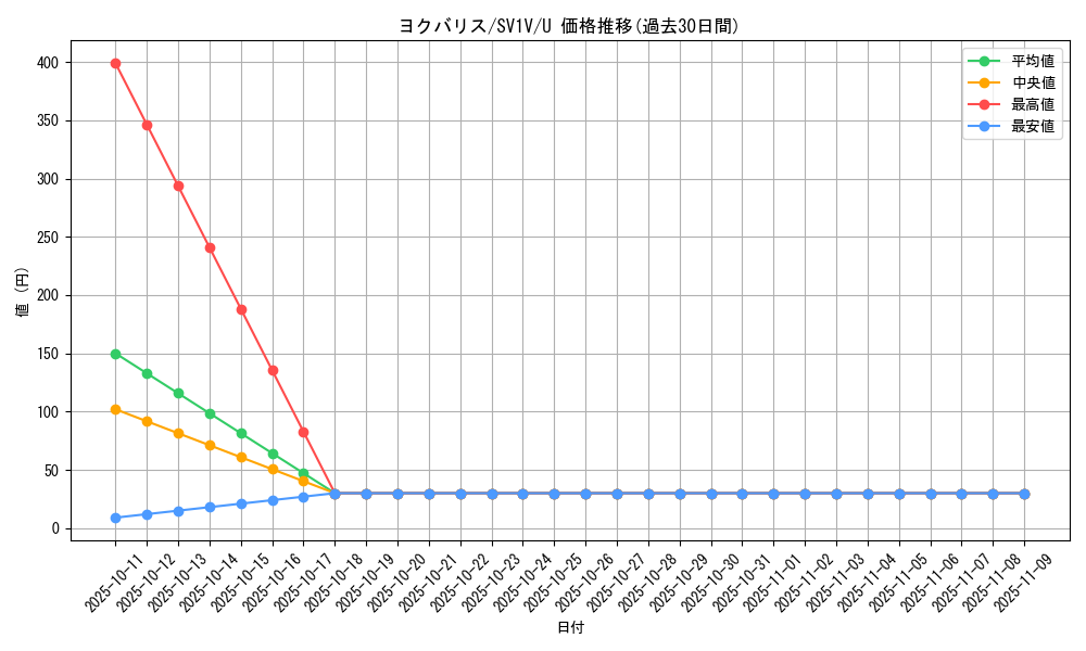 card_40678_series_61374_rarity_65215_graph
