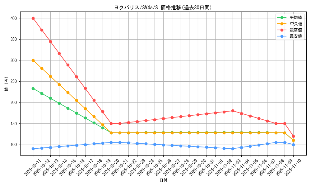 card_40678_series_61404_rarity_80235_graph