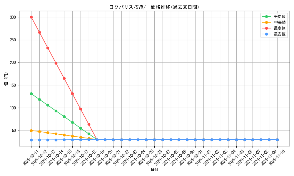 card_40678_series_61429_rarity_95225_graph