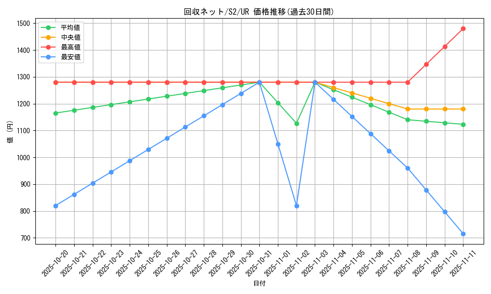 card_40679_series_61310_rarity_71893_graph