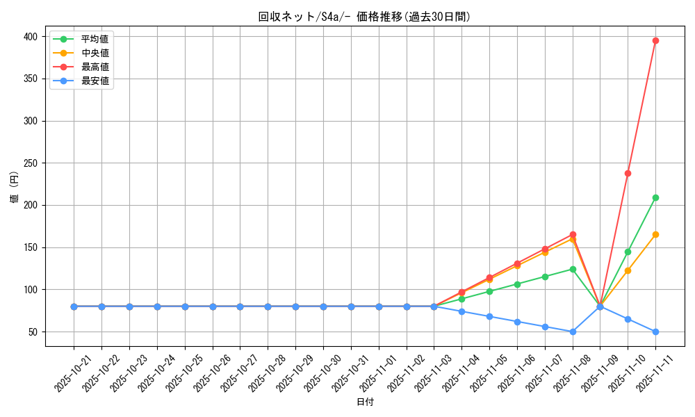 card_40679_series_61327_rarity_95225_graph