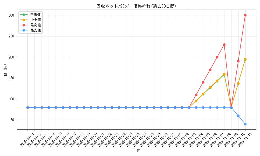 card_40679_series_61353_rarity_95225_graph