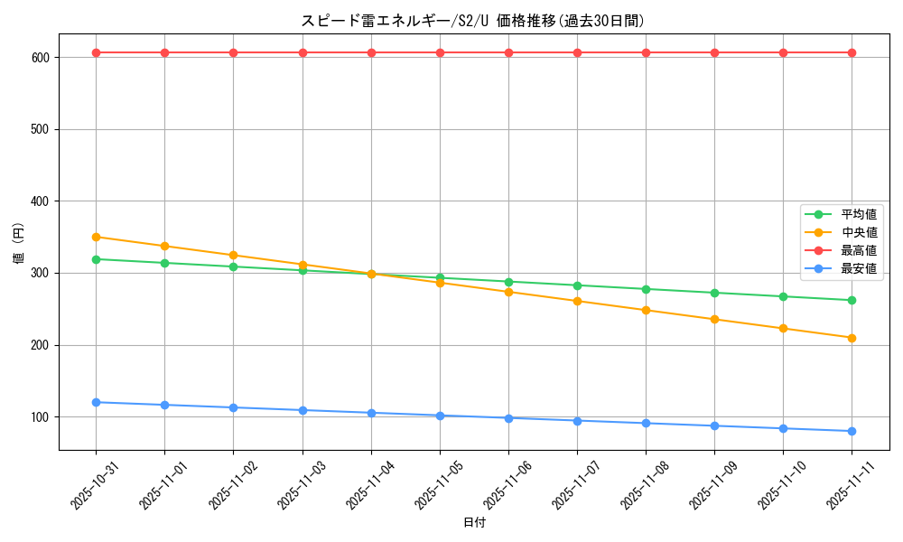 card_40687_series_61310_rarity_65215_graph