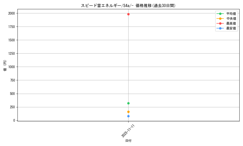 card_40687_series_61327_rarity_95225_graph