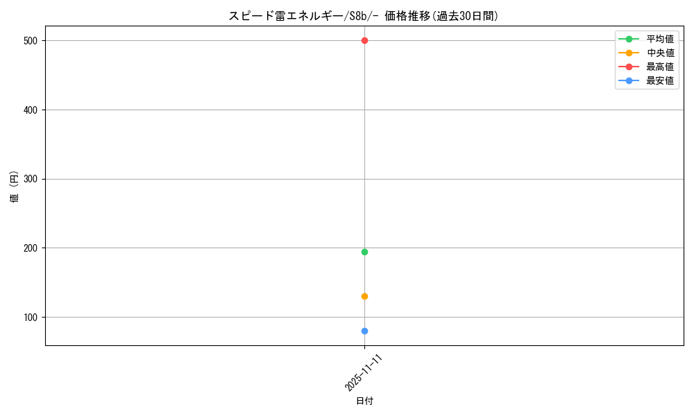 card_40687_series_61353_rarity_95225_graph