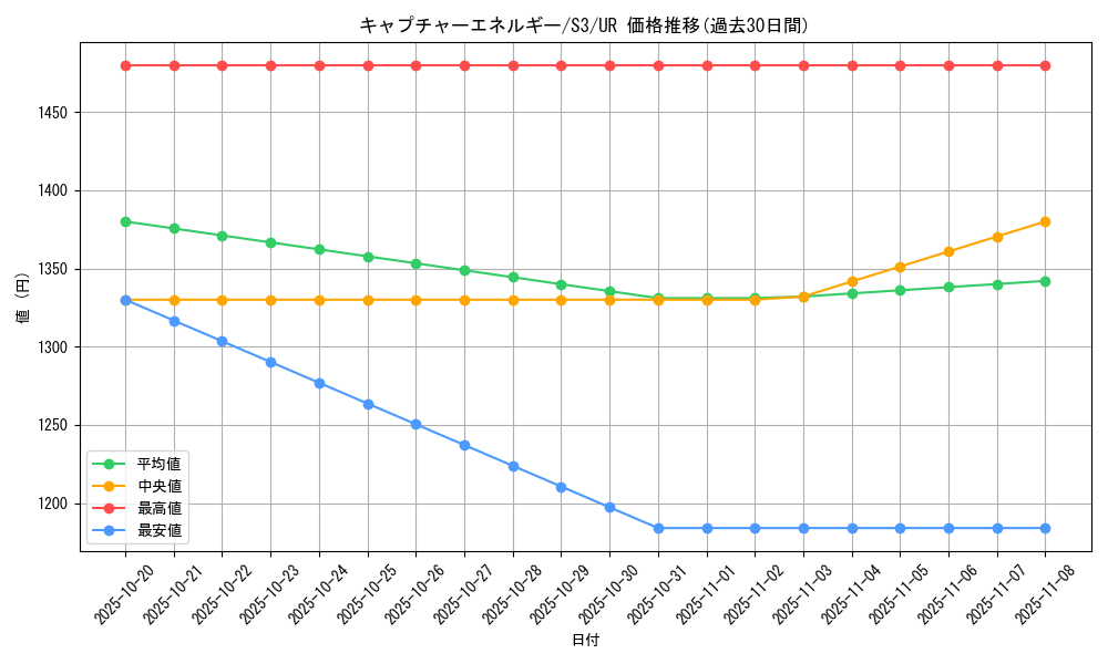 card_40689_series_61314_rarity_71893_graph
