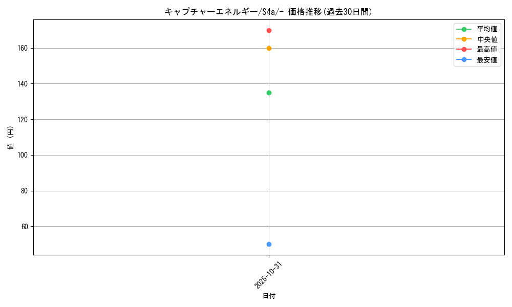 card_40689_series_61327_rarity_95225_graph