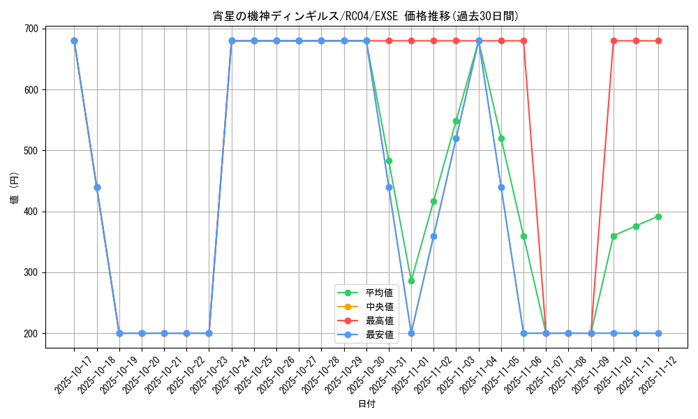 card_4071_series_5072_rarity_1021_graph