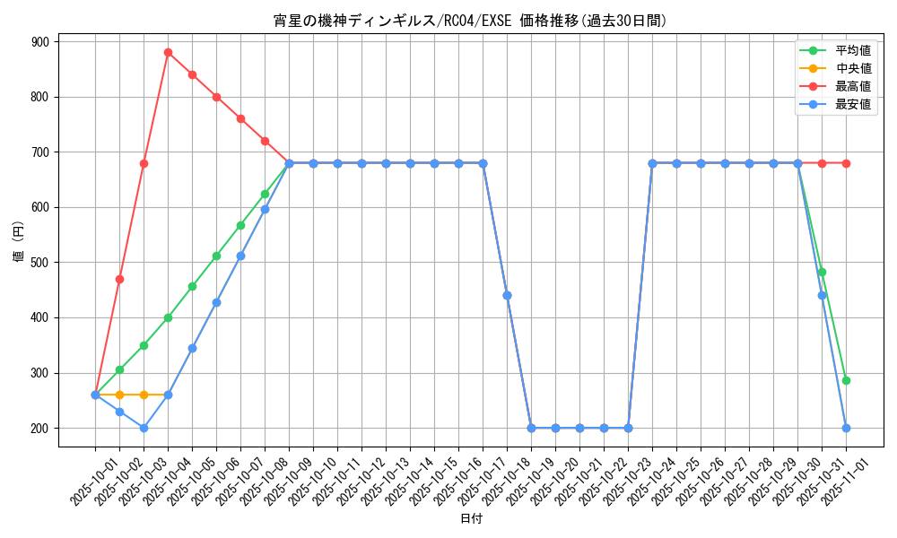 card_4071_series_5072_rarity_1021_graph