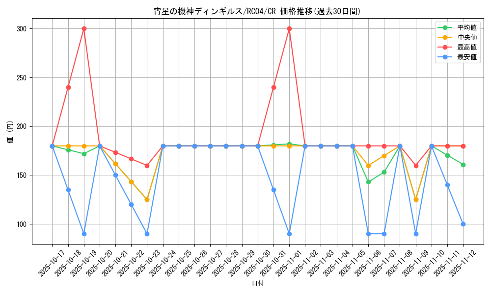 card_4071_series_5072_rarity_1299_graph
