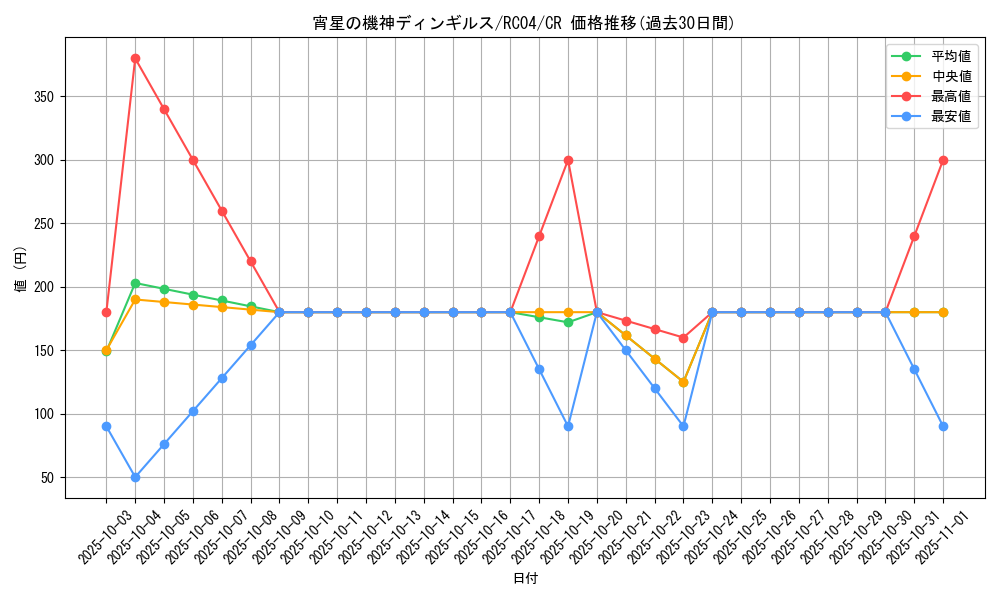 card_4071_series_5072_rarity_1299_graph