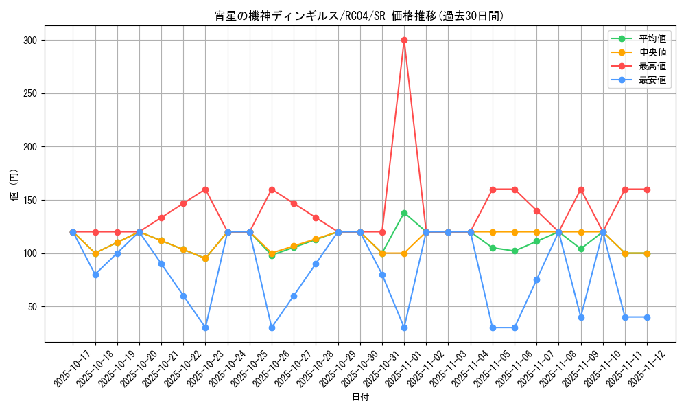 card_4071_series_5072_rarity_3_graph