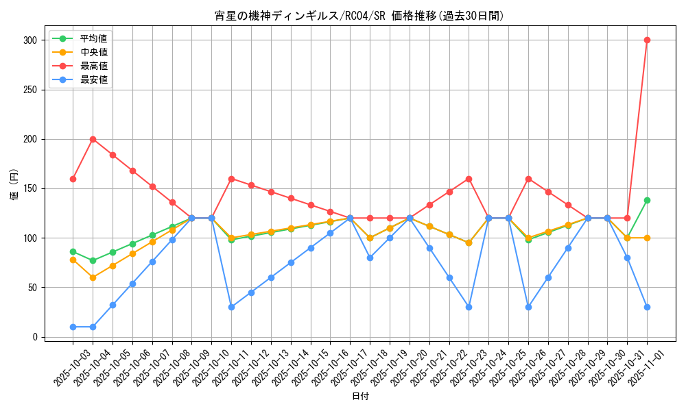 card_4071_series_5072_rarity_3_graph