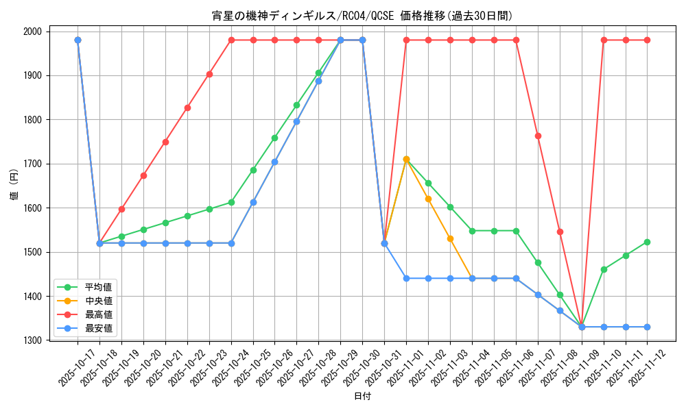 card_4071_series_5072_rarity_408_graph