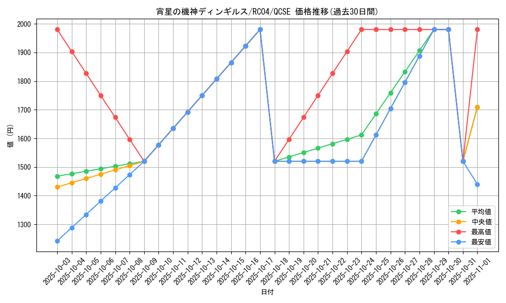 card_4071_series_5072_rarity_408_graph
