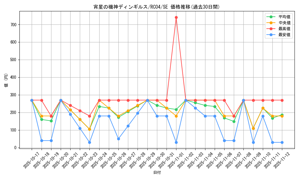 card_4071_series_5072_rarity_5_graph