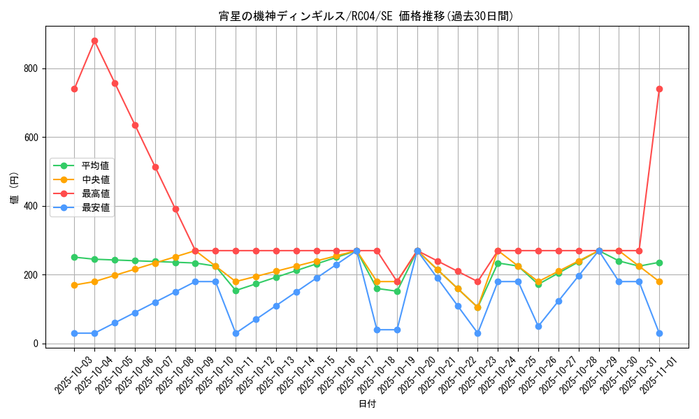 card_4071_series_5072_rarity_5_graph