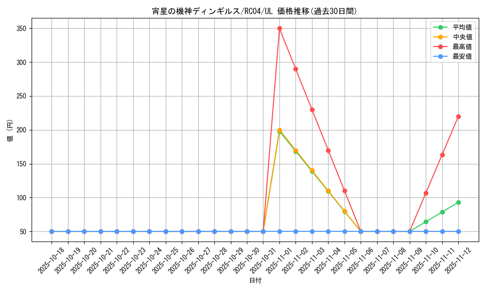card_4071_series_5072_rarity_77_graph