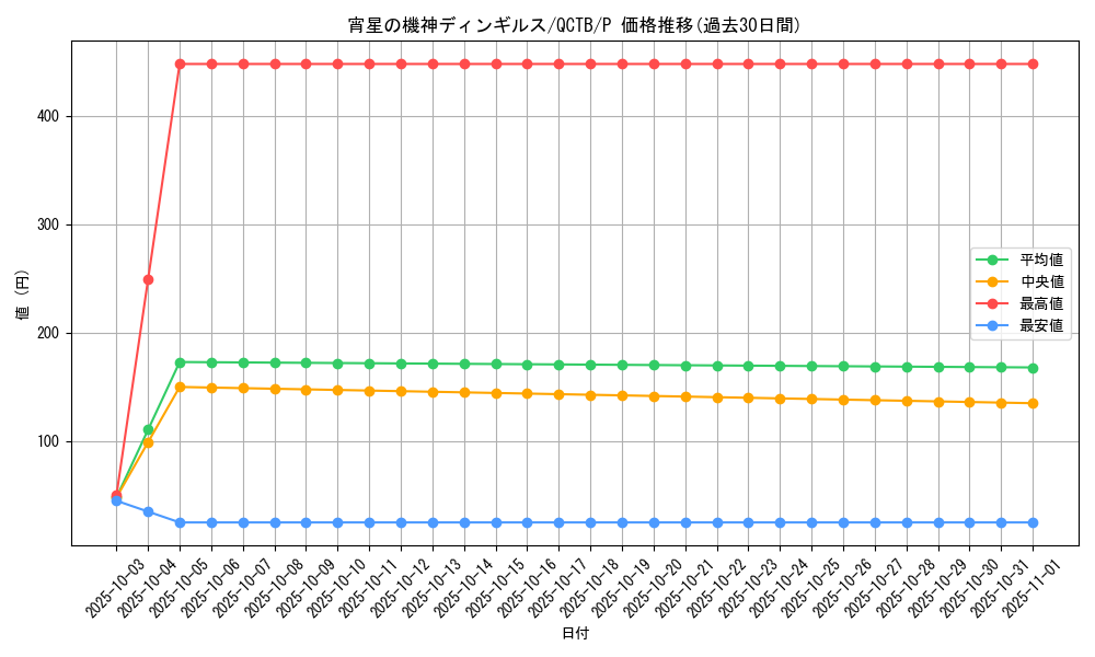 card_4071_series_576_rarity_2_graph