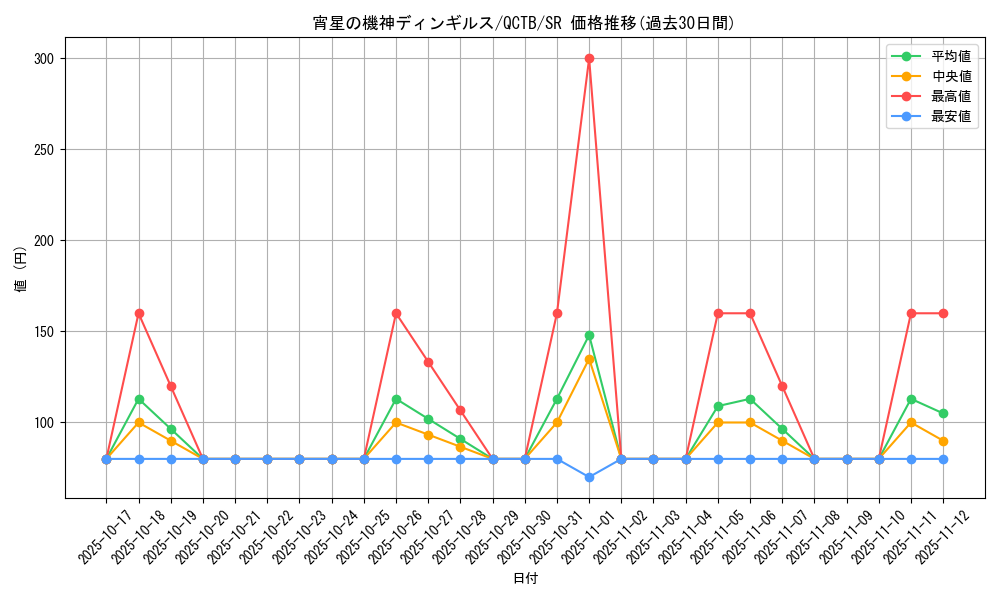 card_4071_series_576_rarity_3_graph