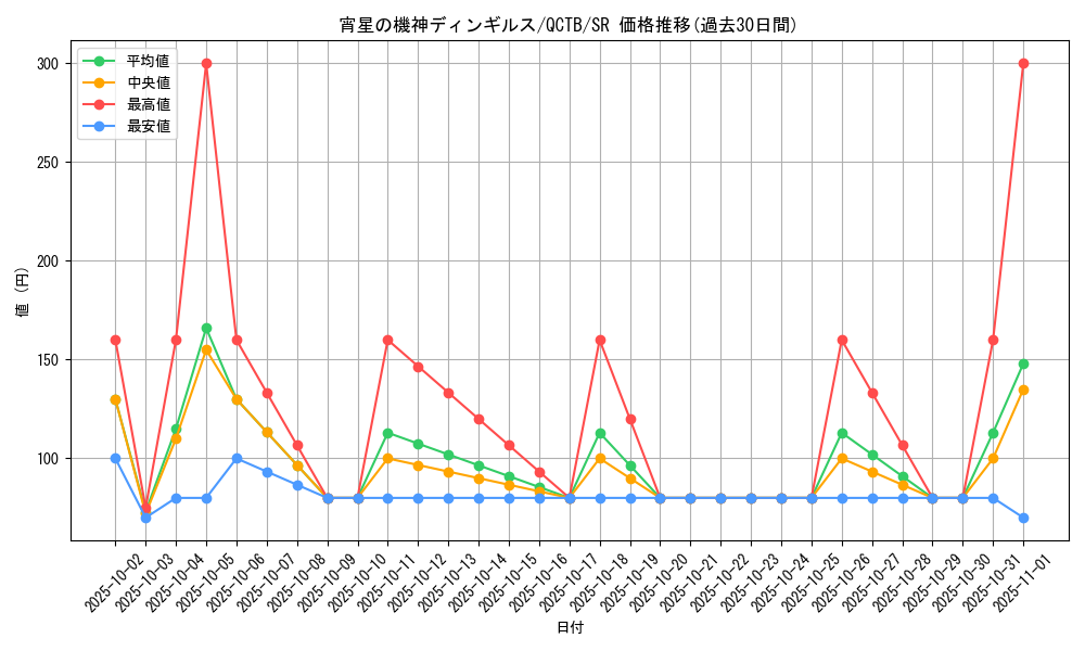 card_4071_series_576_rarity_3_graph
