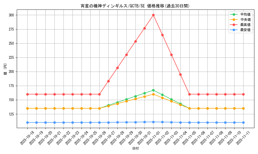 card_4071_series_576_rarity_5_graph
