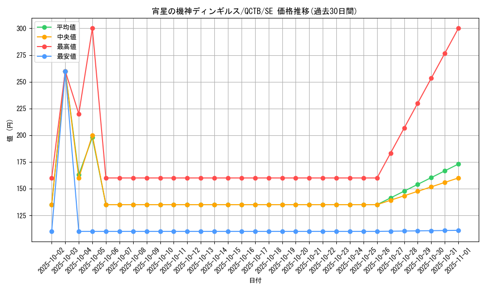 card_4071_series_576_rarity_5_graph