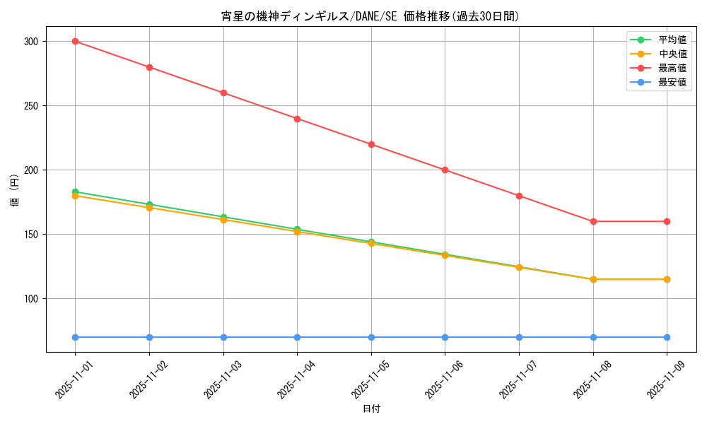card_4071_series_9228_rarity_5_graph