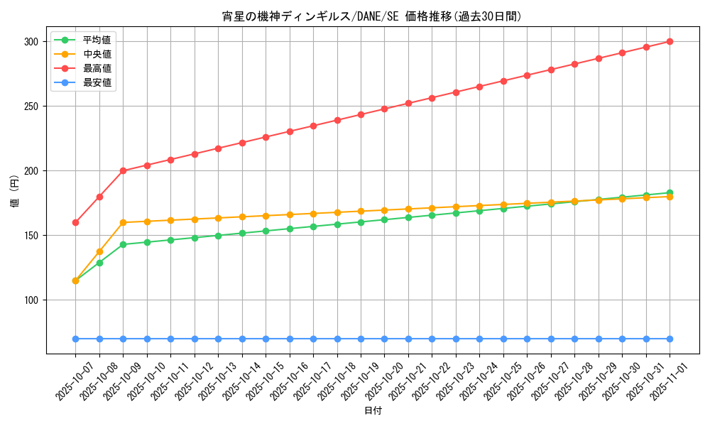 card_4071_series_9228_rarity_5_graph