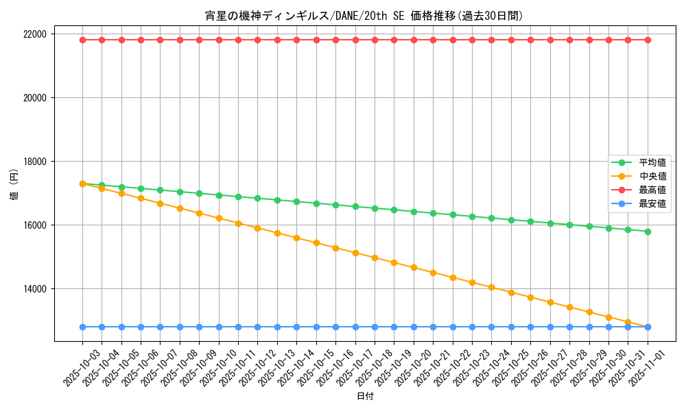 card_4071_series_9228_rarity_7560_graph